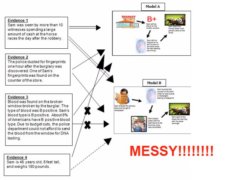 Epistemic Scaffolds