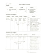 Rubrics for Assessing Arguments