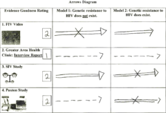 Example matrix